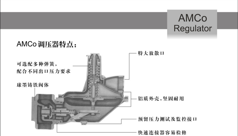 AMCO天然氣調壓器，液化氣調壓器，人工煤氣調壓器型號規格